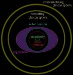 Layer of black hole(dark star)