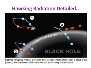 hawking radiation
