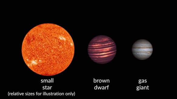 sun vs brown dwarf vs jupiter